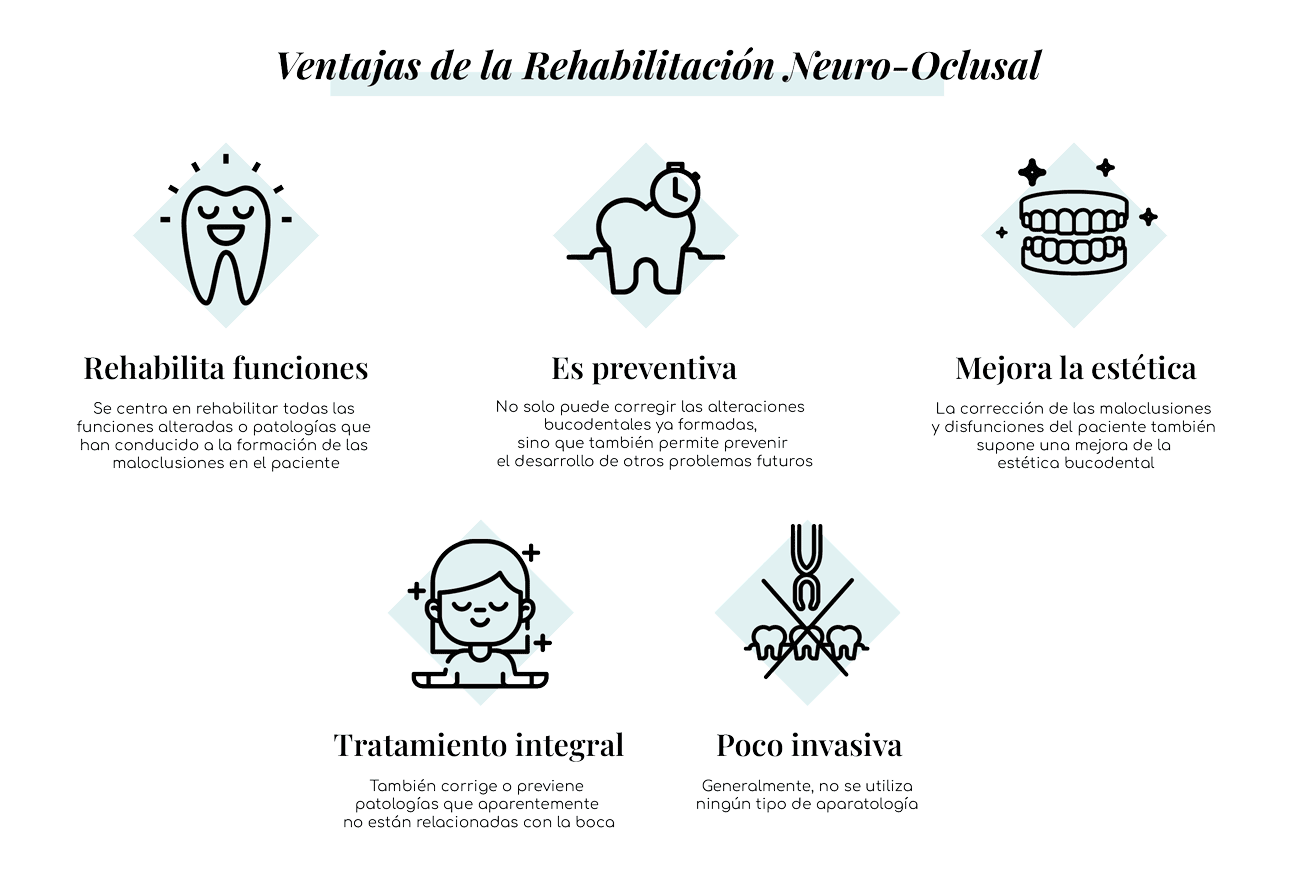 ventajas rehabilitacion neuro oclusal dentisana clinica dental ruzafa valencia