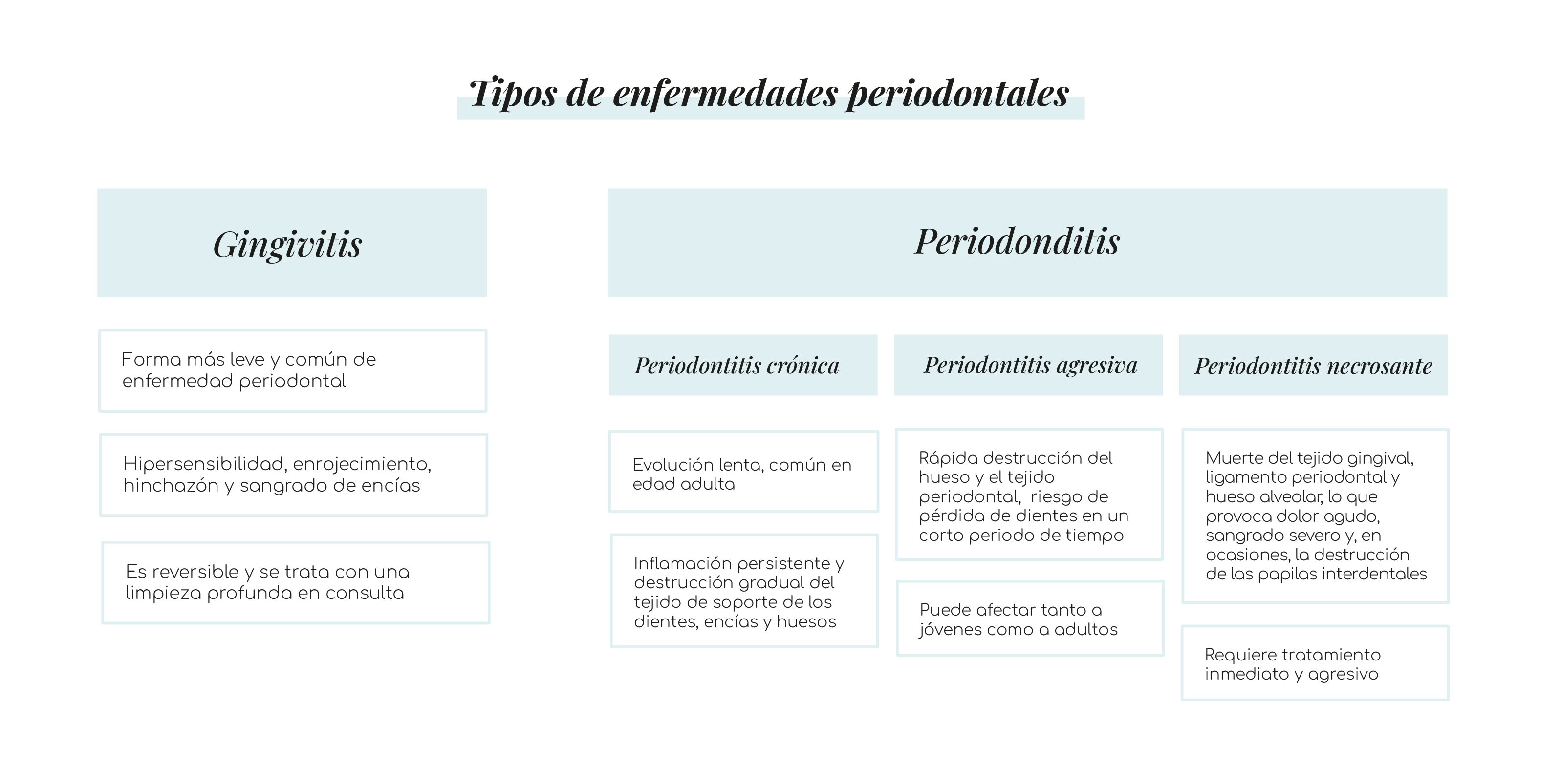 tipos de enfermedades periodontales clinica dental ruzafa valencia dentisana