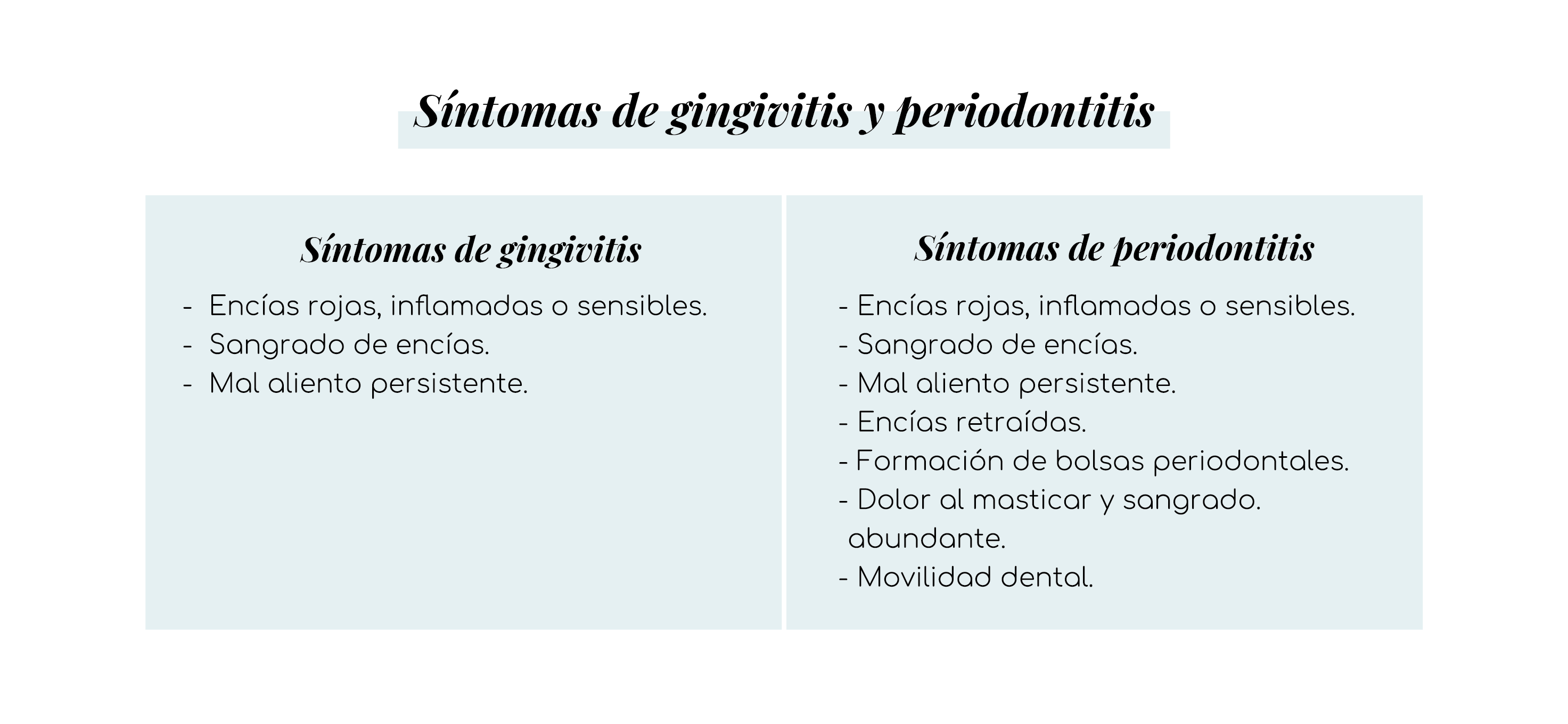 sintomas gingivitis y periodontitis dentisana clinica dental ruzafa