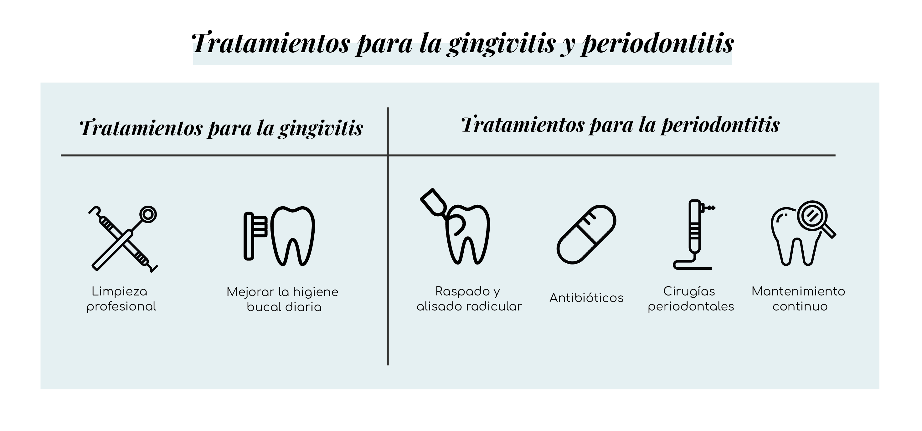 tratamientos para gingivitis y periodontitis dentisana clinica dental en ruzafa