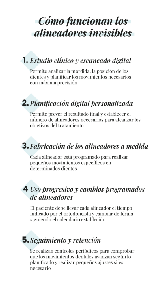 como funcionan los alineadores invisibles dentisana clinica dental en ruzafa valencia