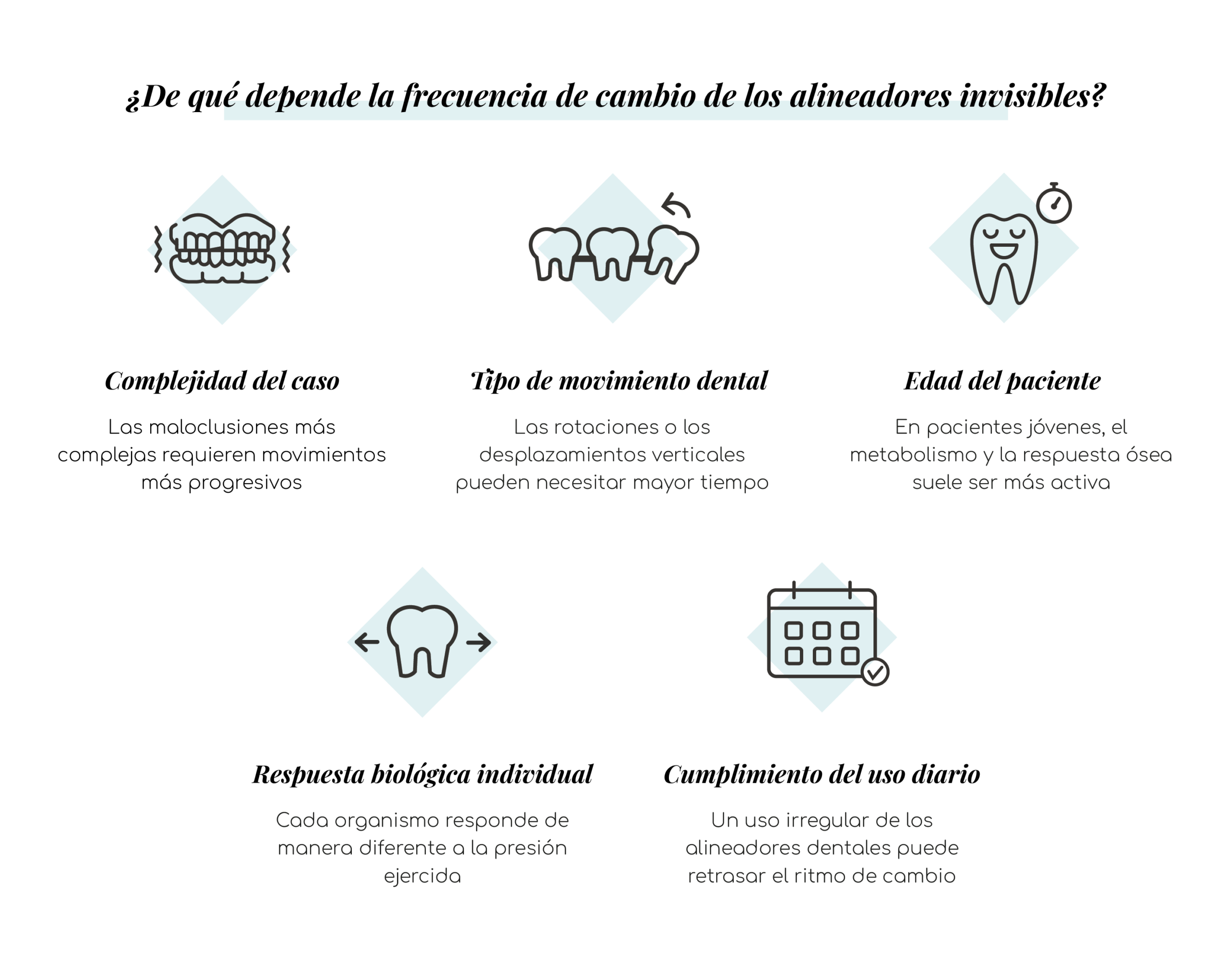 factores cada cuanto se cambian los alineadores invisibles dentisana clinica dental en ruzafa valencia