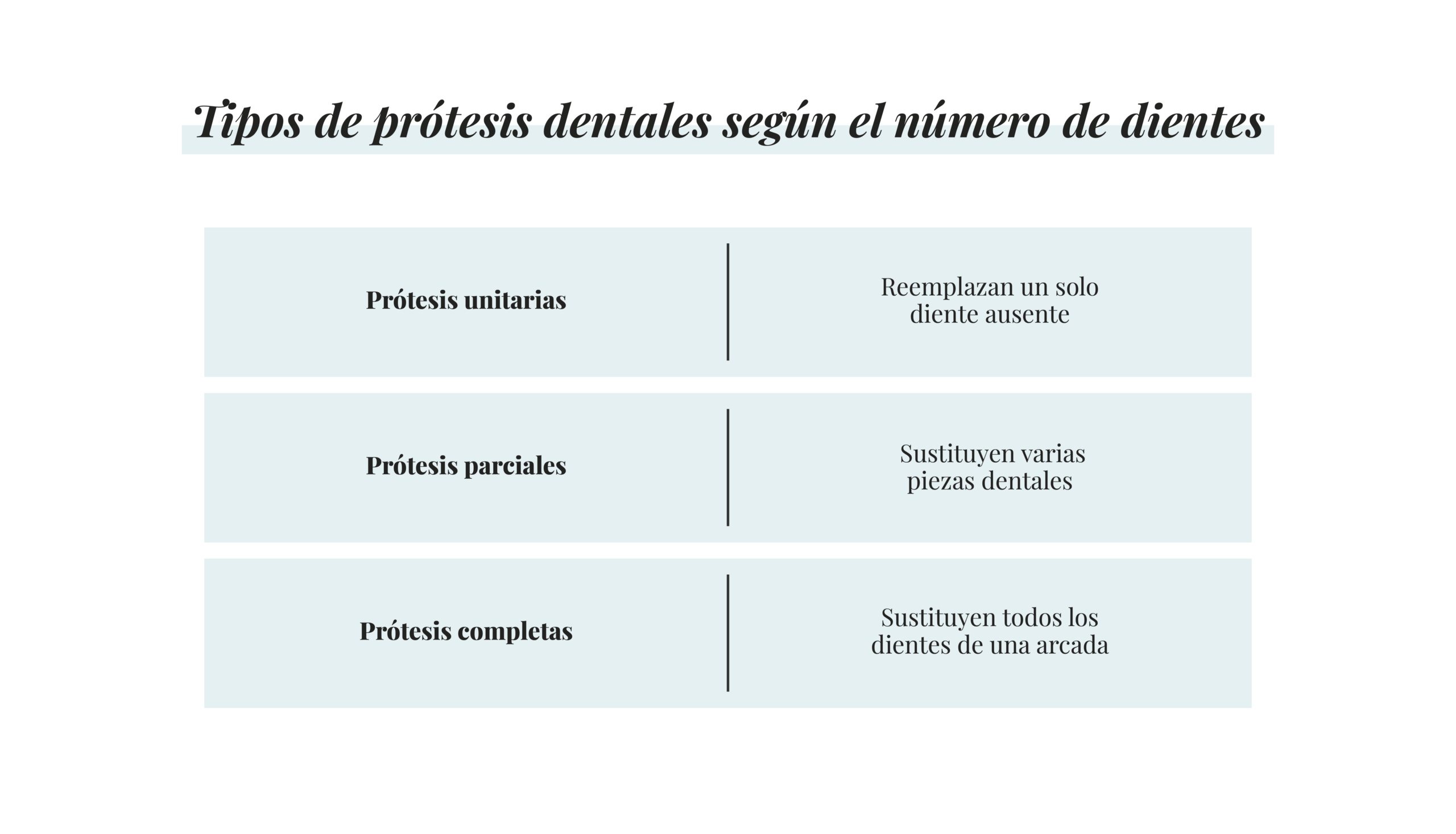 tipos de protesis dentales segun numero dientes dental dentisana clinica dental en ruzafa
