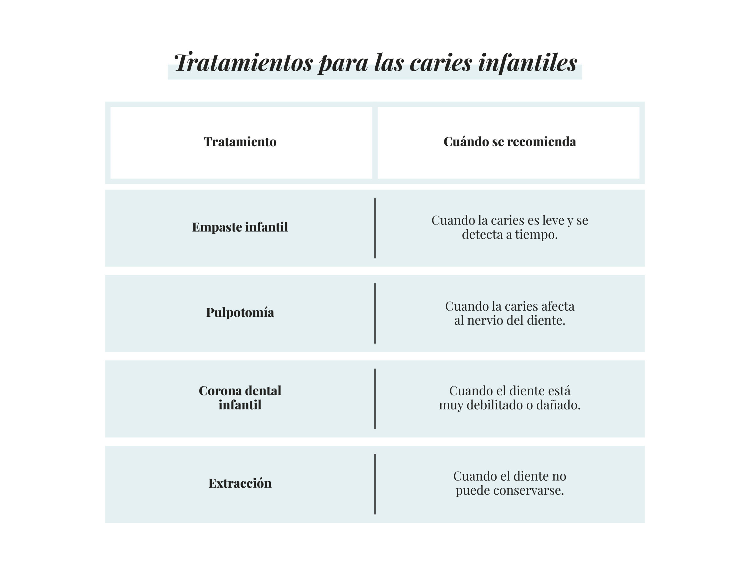 tratamientos para caries infantiles caries en dientes de leche dentisana clinica dental en ruzafa valencia