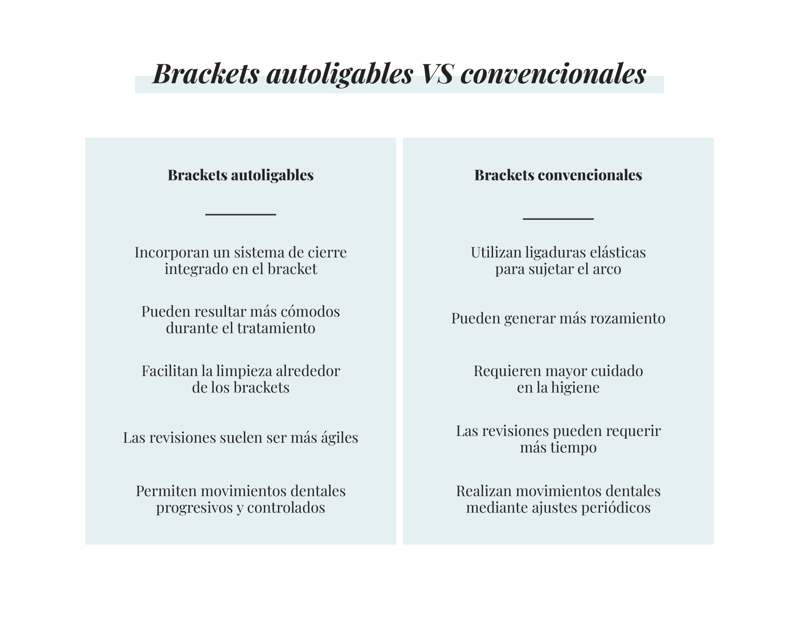 brackets autoligables vs convencionales dentisana clinica dental en ruzafa