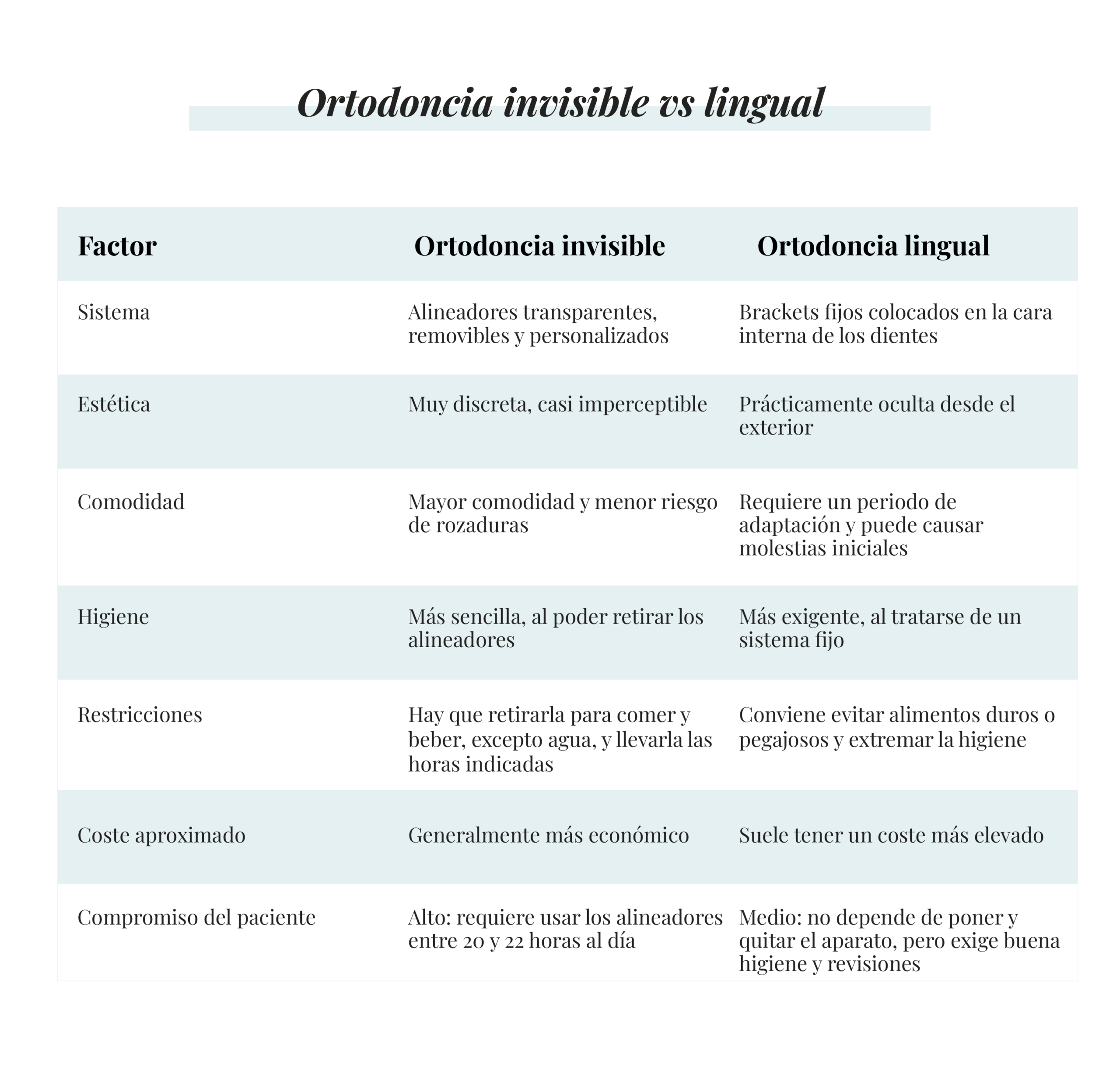 cual elegir ortodoncia invisible o lingual dentisana clinica dental en ruzafa valencia 